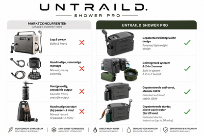 UNTRAILD Shower Pro – Draagbare Warmwater Campingdouche 10kW